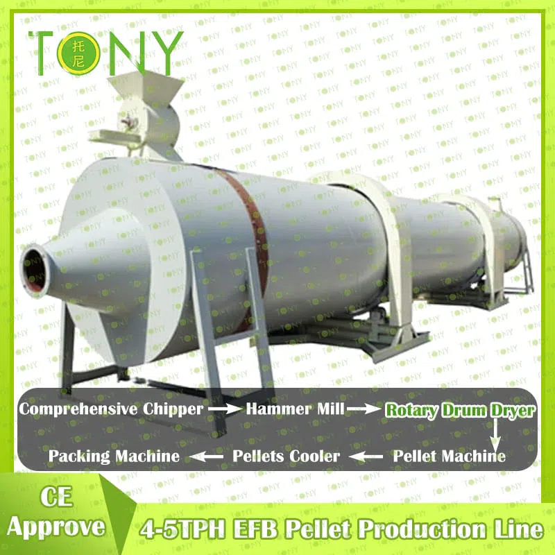 EFB-pelletproduktionslinje