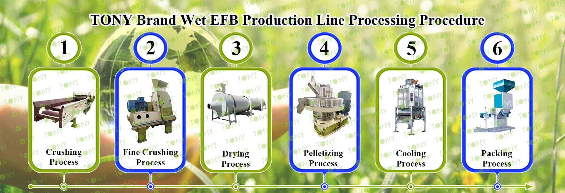 EFB-pelletproduktionslinje
