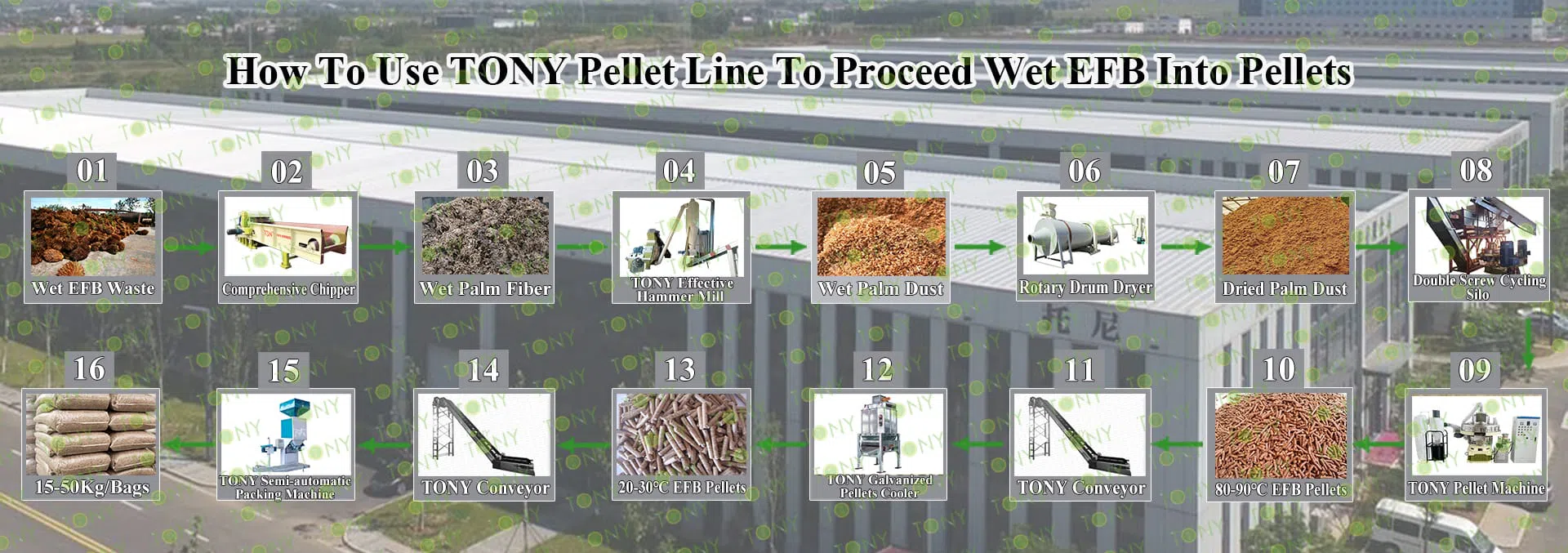 EFB-pelletproduktionslinje