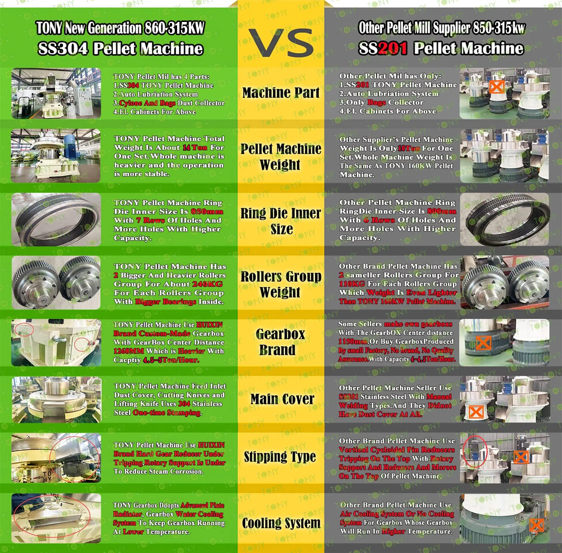 Triticale-halmpelletteringsmaskine