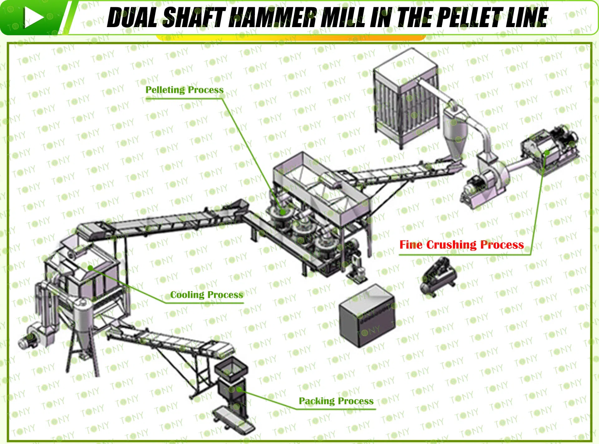Dobbeltaksel hammerkværn