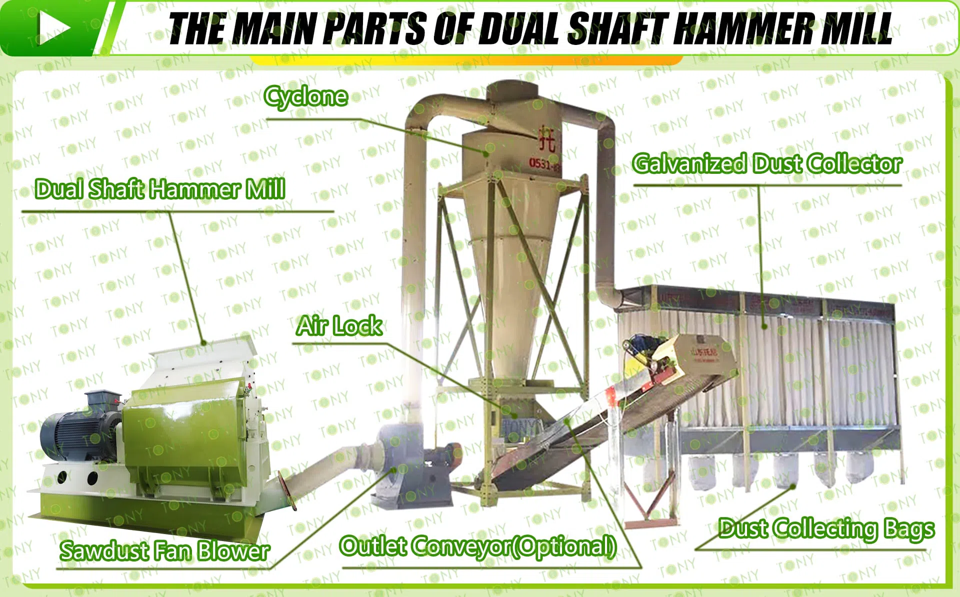 Dobbeltaksel hammerkværn
