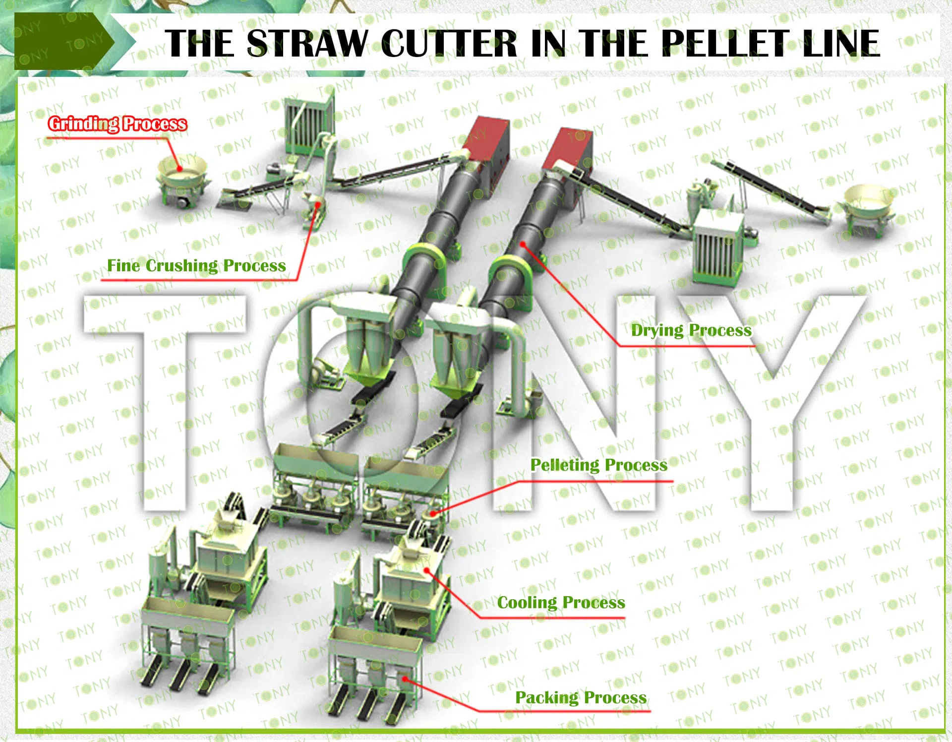 Straw Cutter