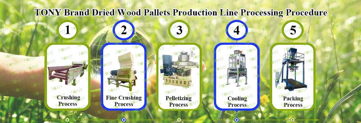 Træpallepilleproduktionslinje