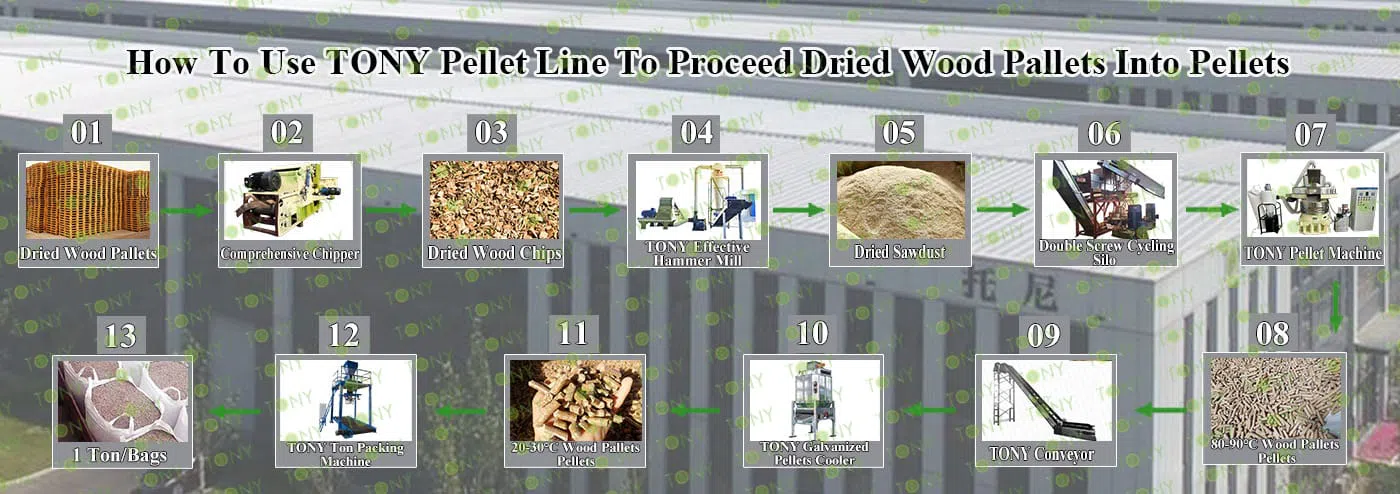 Træpallepilleproduktionslinje