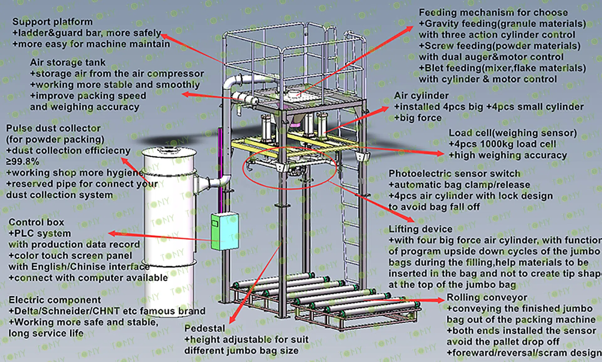 Ton Packing Machine