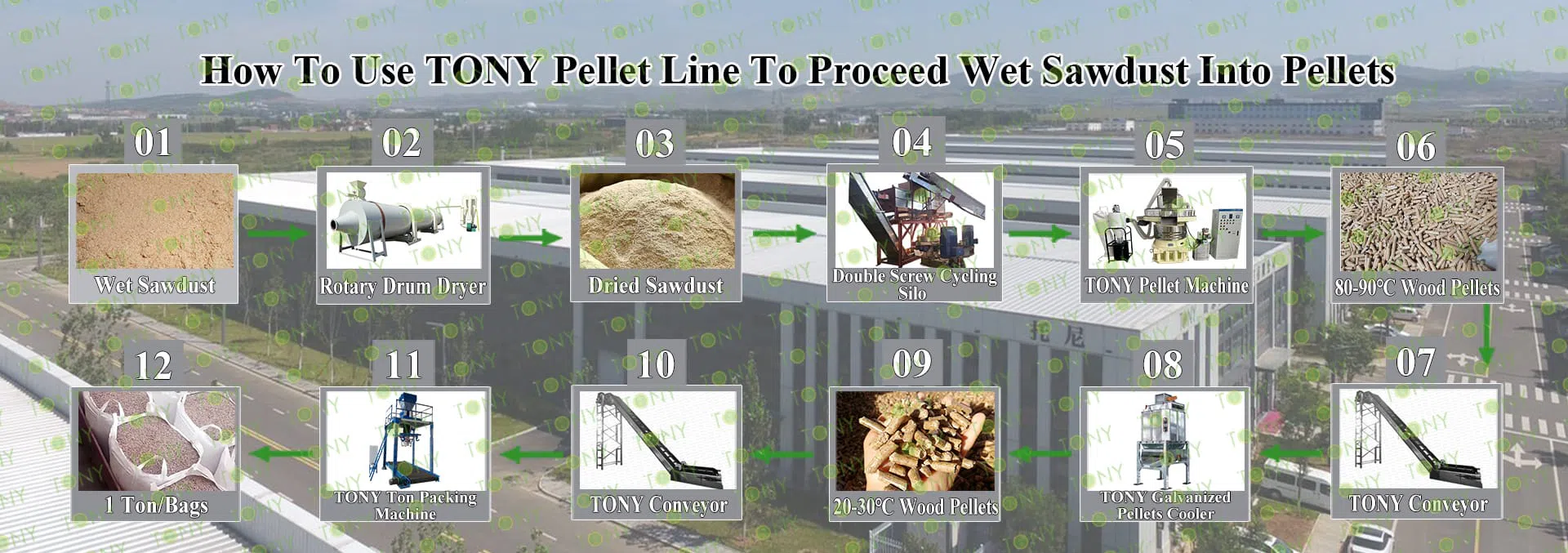Savsmuldspelletproduktionslinje
