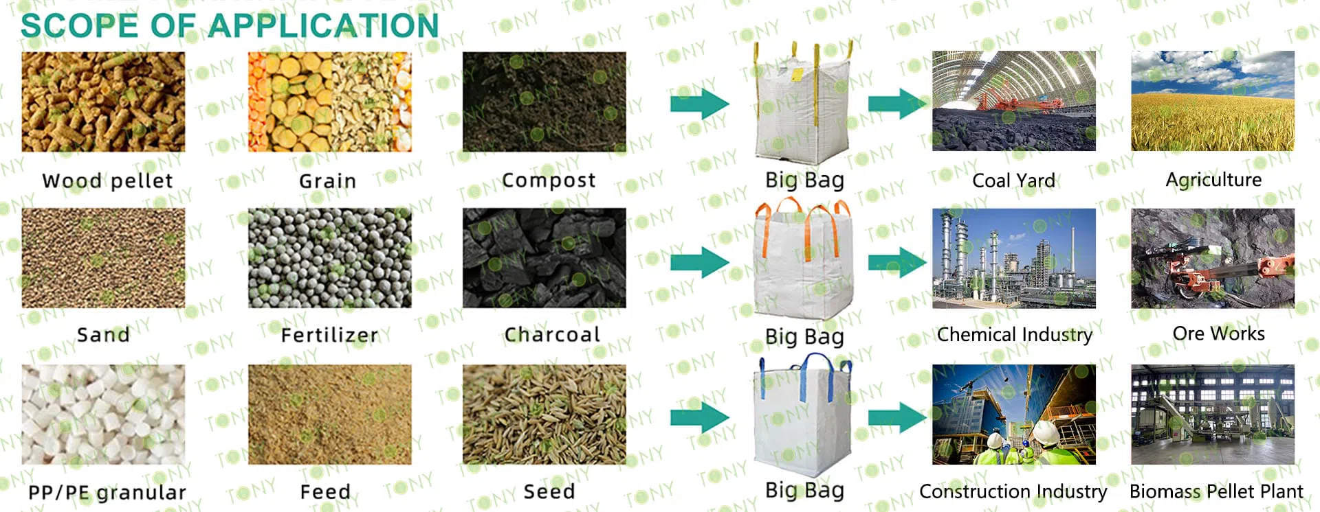 Ton Packing Machine